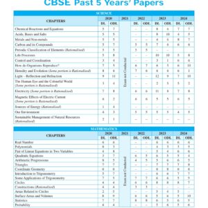 (Old Edition) PW CBSE Class 10th PYQs – Past 10 Years’ Solve…